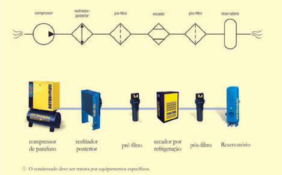 ...EG Bombas e Compressores